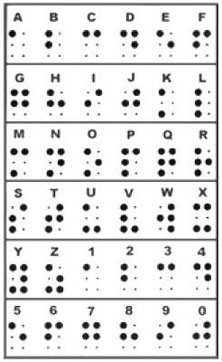 C�digo Braille